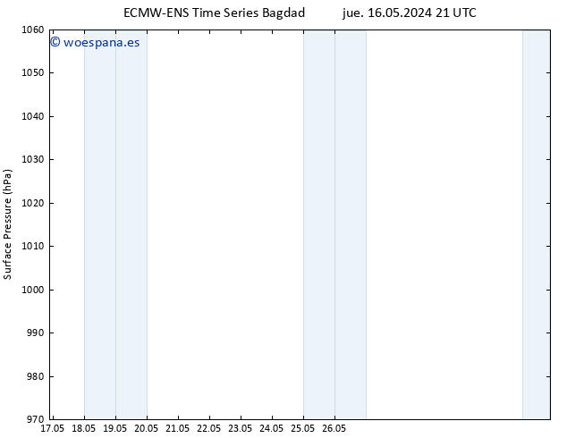 Presión superficial ALL TS vie 31.05.2024 09 UTC