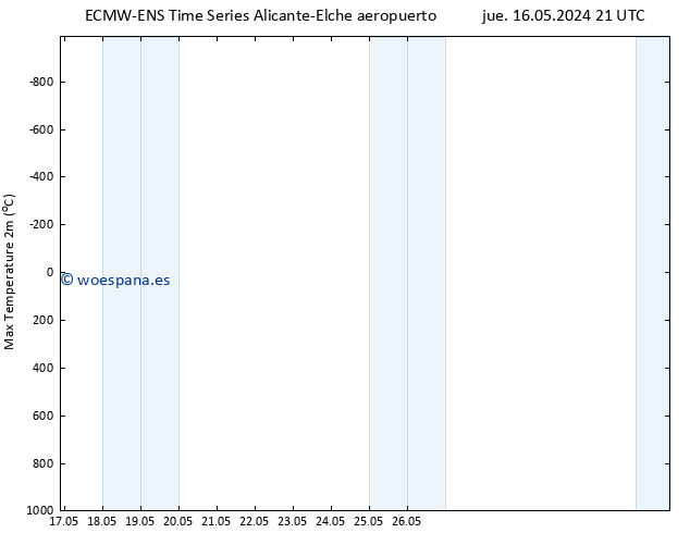 Temperatura máx. (2m) ALL TS vie 17.05.2024 21 UTC