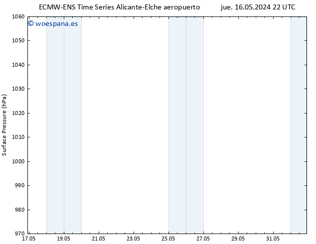 Presión superficial ALL TS sáb 18.05.2024 22 UTC