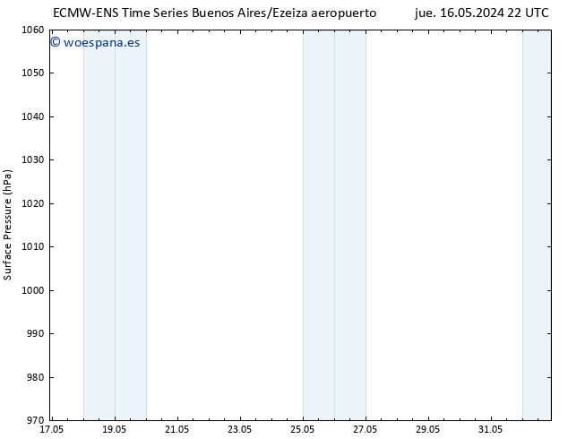 Presión superficial ALL TS dom 19.05.2024 10 UTC