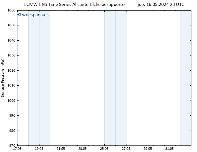 Presión superficial ALL TS vie 24.05.2024 11 UTC