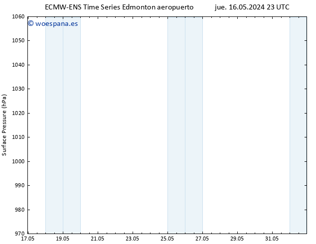 Presión superficial ALL TS sáb 01.06.2024 23 UTC