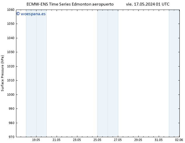 Presión superficial ALL TS lun 20.05.2024 13 UTC