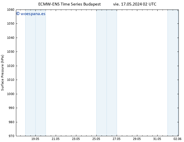 Presión superficial ALL TS vie 17.05.2024 08 UTC