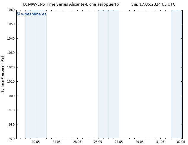 Presión superficial ALL TS vie 17.05.2024 21 UTC