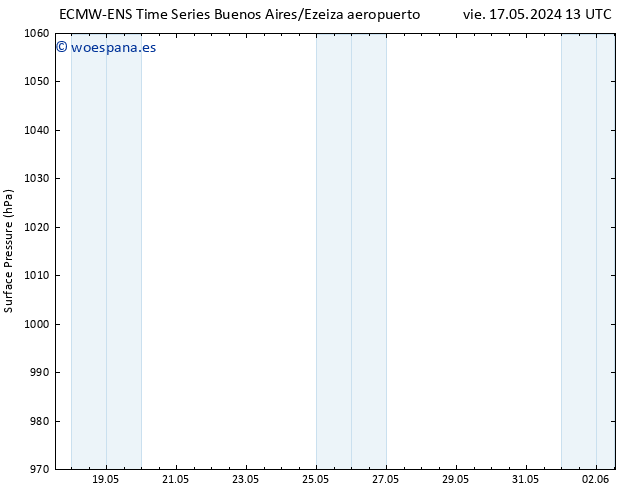 Presión superficial ALL TS dom 02.06.2024 13 UTC