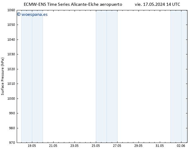 Presión superficial ALL TS vie 17.05.2024 20 UTC