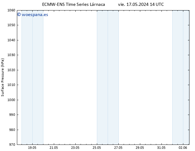 Presión superficial ALL TS vie 17.05.2024 20 UTC