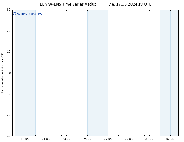 Temp. 850 hPa ALL TS mar 28.05.2024 19 UTC