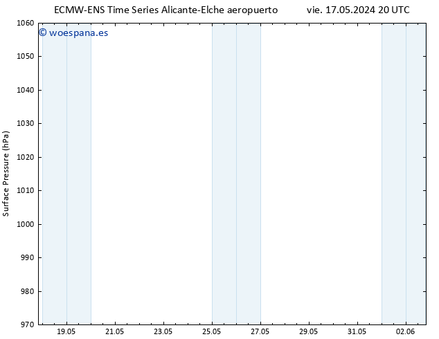 Presión superficial ALL TS sáb 18.05.2024 14 UTC