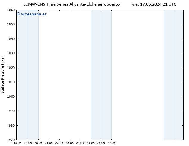 Presión superficial ALL TS sáb 25.05.2024 15 UTC