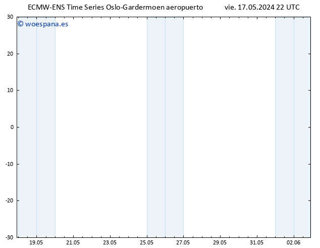 Geop. 500 hPa ALL TS sáb 18.05.2024 04 UTC