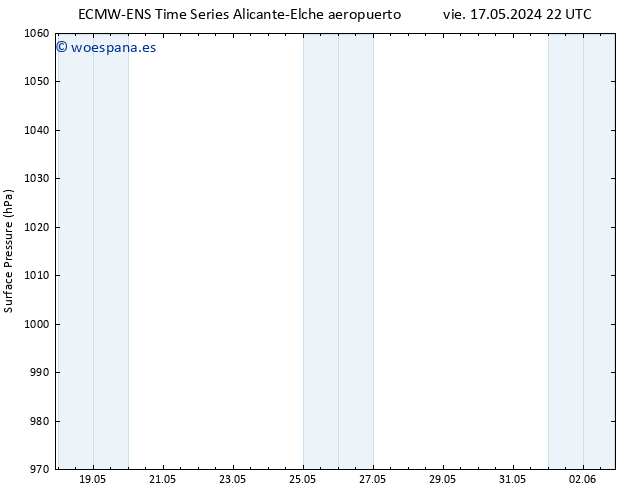 Presión superficial ALL TS sáb 18.05.2024 22 UTC