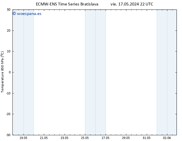 Temp. 850 hPa ALL TS sáb 18.05.2024 04 UTC