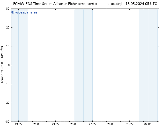 Temp. 850 hPa ALL TS sáb 18.05.2024 17 UTC