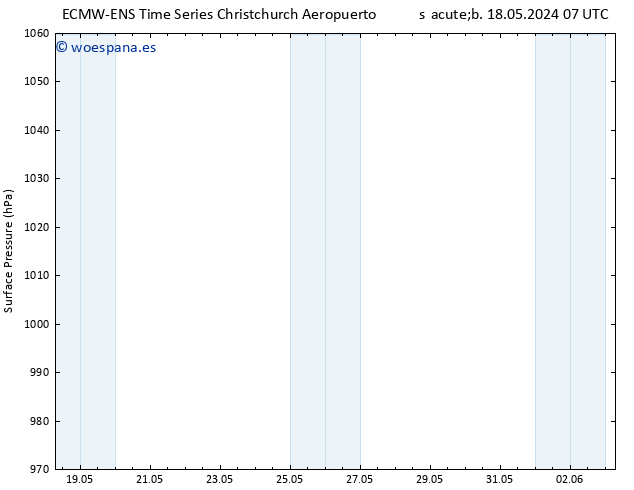 Presión superficial ALL TS dom 02.06.2024 19 UTC