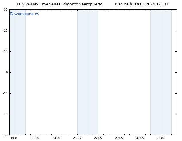 Presión superficial ALL TS mar 21.05.2024 06 UTC