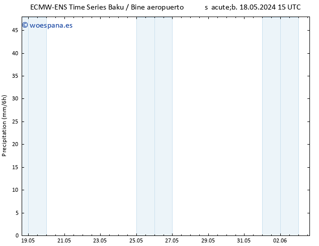 Precipitación ALL TS mar 21.05.2024 15 UTC