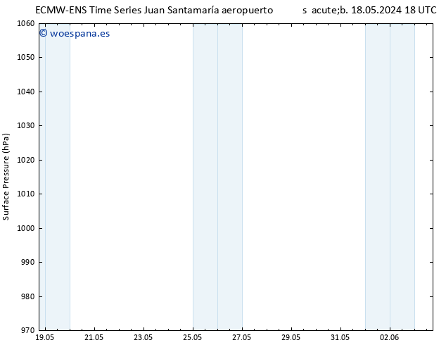 Presión superficial ALL TS lun 27.05.2024 18 UTC