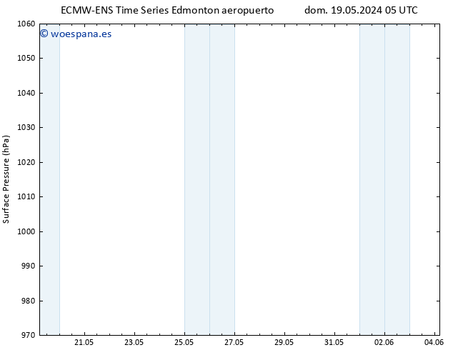 Presión superficial ALL TS mar 21.05.2024 05 UTC