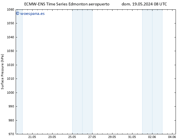 Presión superficial ALL TS dom 19.05.2024 14 UTC