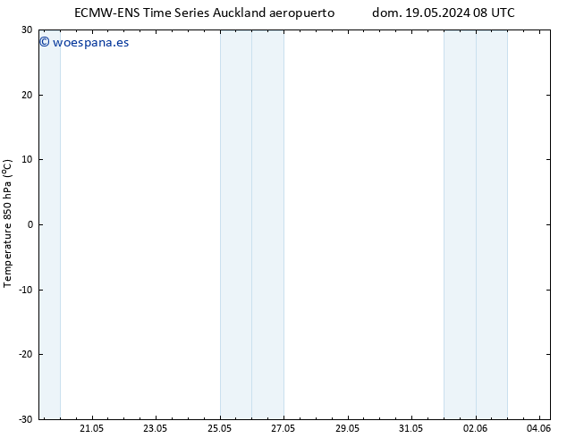 Temp. 850 hPa ALL TS mar 21.05.2024 20 UTC