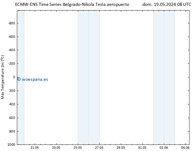 Temperatura máx. (2m) ALL TS dom 19.05.2024 20 UTC