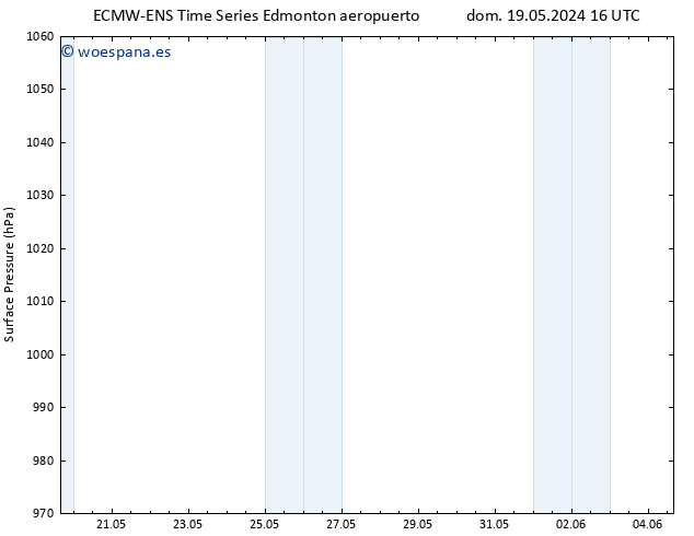 Presión superficial ALL TS dom 02.06.2024 16 UTC