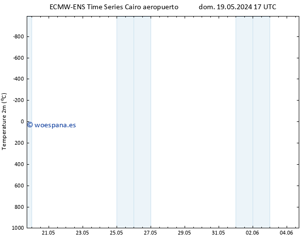 Temperatura (2m) ALL TS mar 28.05.2024 05 UTC