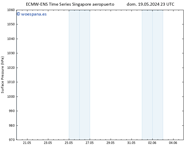 Presión superficial ALL TS mar 04.06.2024 23 UTC