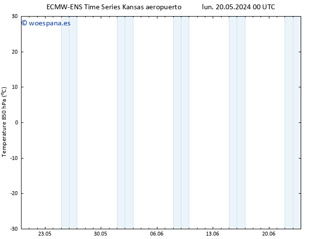 Temp. 850 hPa ALL TS mar 21.05.2024 00 UTC