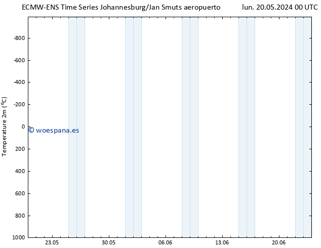 Temperatura (2m) ALL TS dom 26.05.2024 00 UTC