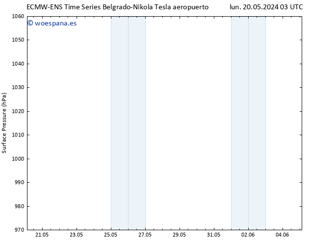 Presión superficial ALL TS vie 24.05.2024 09 UTC