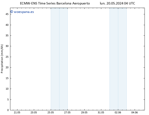 Precipitación ALL TS mar 28.05.2024 04 UTC