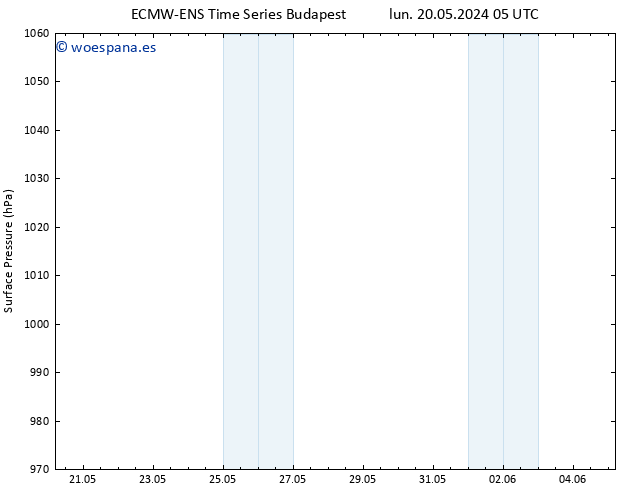 Presión superficial ALL TS lun 20.05.2024 05 UTC
