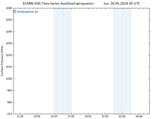 Presión superficial ALL TS sáb 25.05.2024 23 UTC