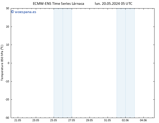 Temp. 850 hPa ALL TS mar 28.05.2024 05 UTC
