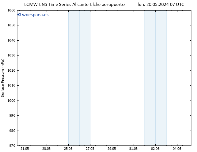 Presión superficial ALL TS mar 21.05.2024 07 UTC