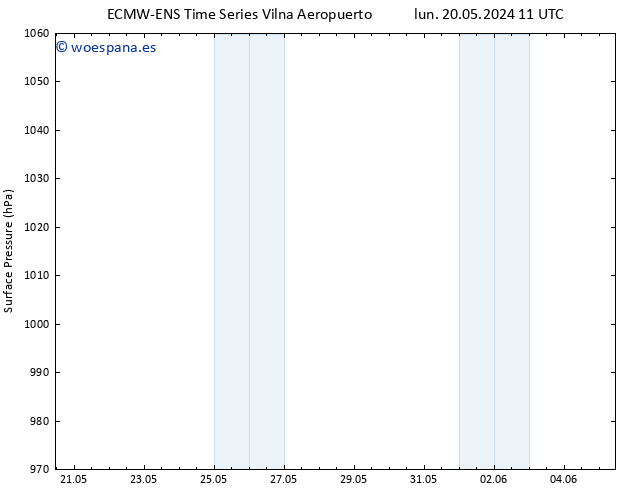 Presión superficial ALL TS mar 21.05.2024 05 UTC