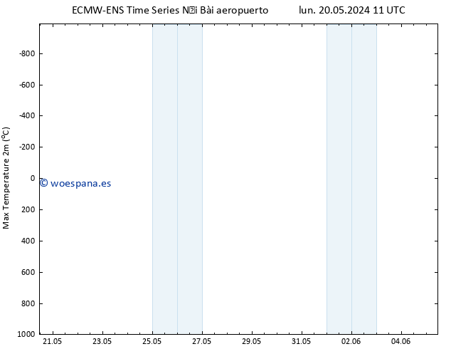 Temperatura máx. (2m) ALL TS lun 20.05.2024 23 UTC