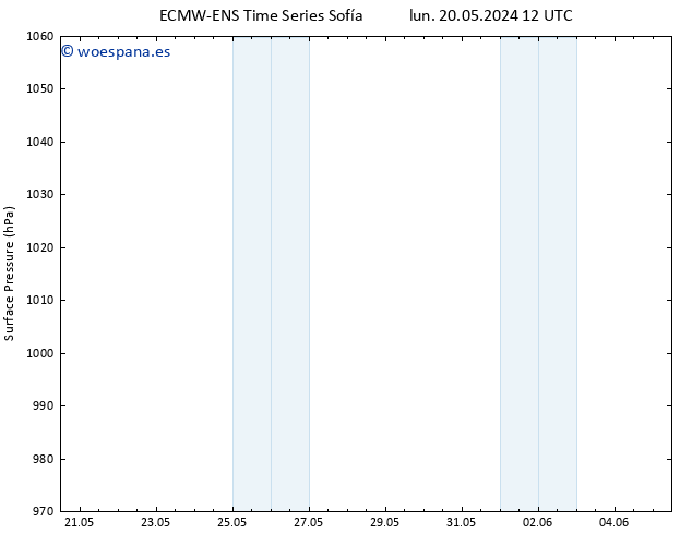 Presión superficial ALL TS vie 31.05.2024 12 UTC