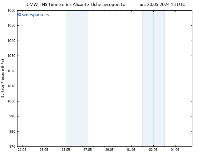 Presión superficial ALL TS mar 21.05.2024 19 UTC