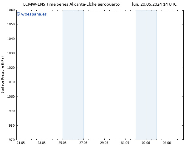 Presión superficial ALL TS vie 24.05.2024 02 UTC
