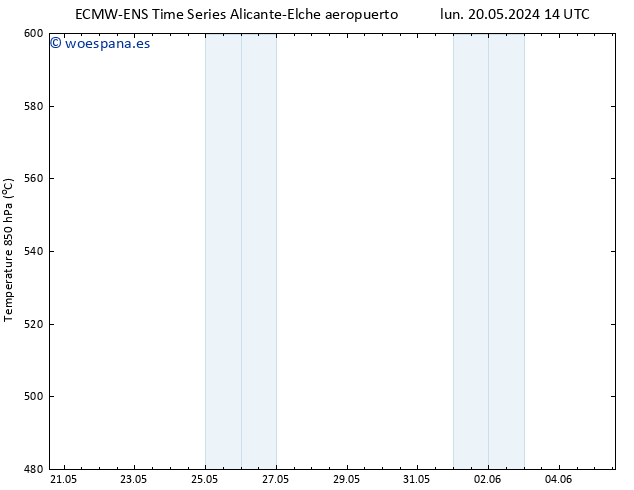 Geop. 500 hPa ALL TS vie 31.05.2024 02 UTC