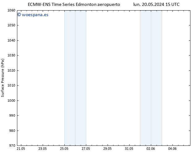 Presión superficial ALL TS jue 23.05.2024 15 UTC