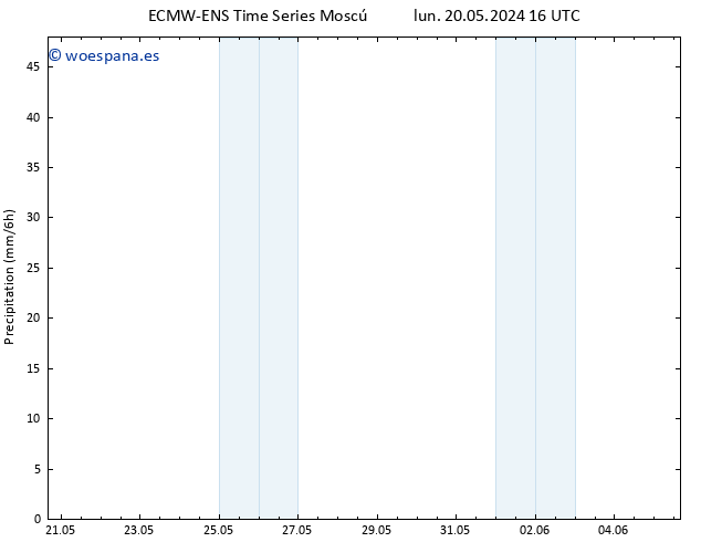 Precipitación ALL TS sáb 25.05.2024 04 UTC