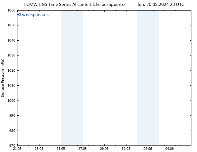 Presión superficial ALL TS mar 21.05.2024 23 UTC