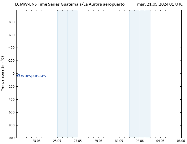 Temperatura (2m) ALL TS jue 23.05.2024 19 UTC