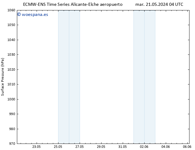Presión superficial ALL TS mar 28.05.2024 04 UTC