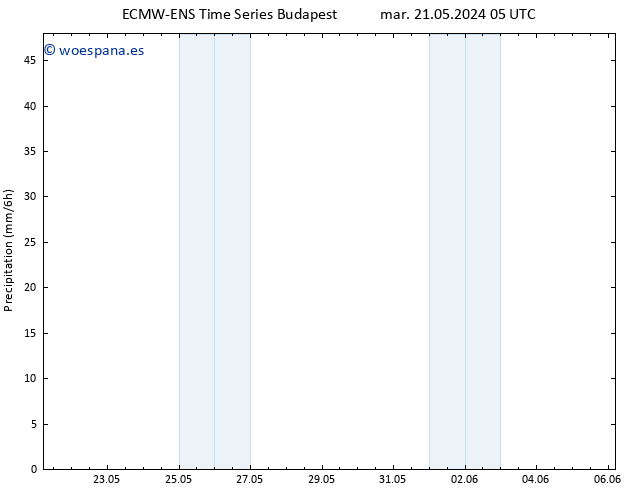 Precipitación ALL TS mar 21.05.2024 11 UTC